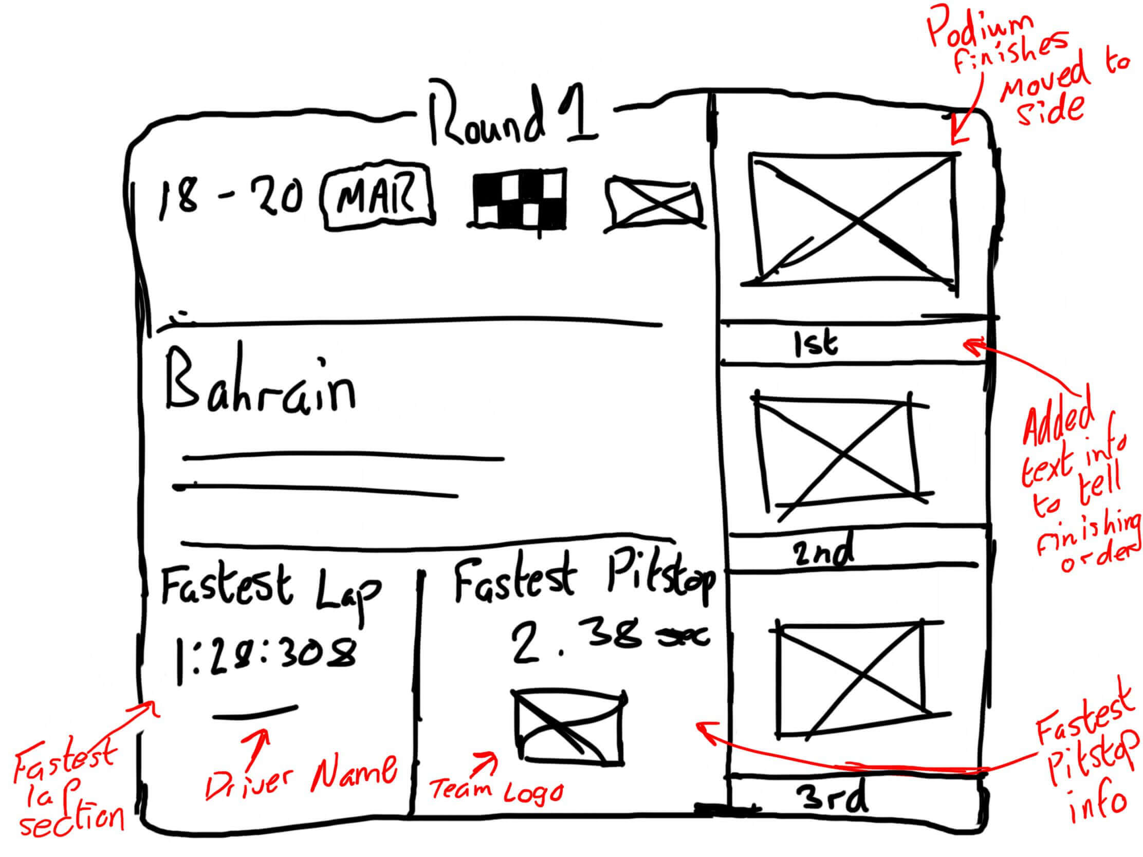 A second sketch of the round card design with the podium finishers moved from the bottom to the right and new information such as fastest lap and fastest pitstop added